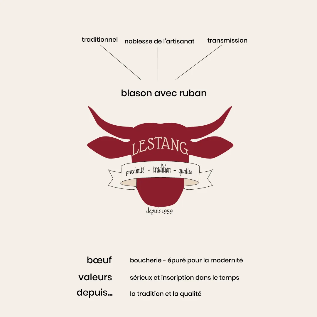 Brief du défi logo boucherie