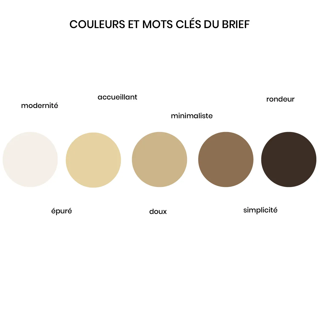 Brief du défi logo boulangerie