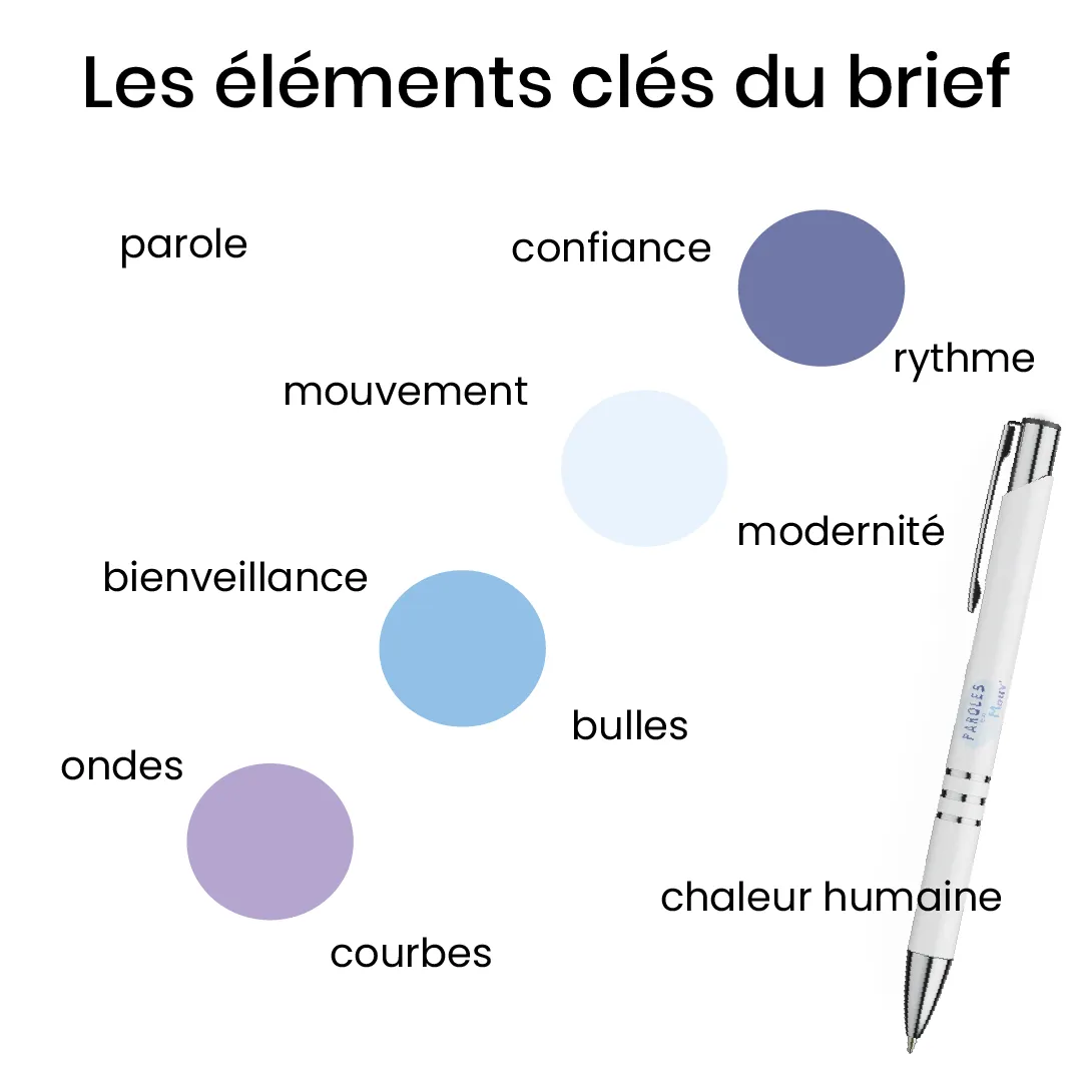 Brief du défi logo orthophonie